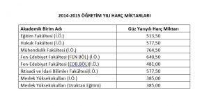 Kırıkkale Üniversitesi 2014-2015 öğretim yılı harç miktarları açıklandı. - Kırıkkale Haber, Son Dakika Kırıkkale Haberleri