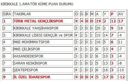 Averajda bile yarışıyorlar - Kırıkkale Haber, Son Dakika Kırıkkale Haberleri