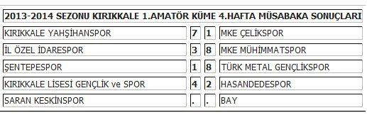 4 maçta 34 gol - Kırıkkale Haber, Son Dakika Kırıkkale Haberleri