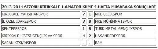 4 maçta 34 gol - Kırıkkale Haber, Son Dakika Kırıkkale Haberleri 4 maçta 34 gol - Kırıkkale Haber, Son Dakika Kırıkkale Haberleri