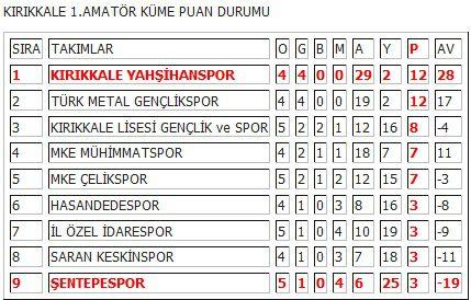 Denge son hafta bozulur mu? - Kırıkkale Haber, Son Dakika Kırıkkale Haberleri