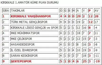 Denge son hafta bozulur mu? - Kırıkkale Haber, Son Dakika Kırıkkale Haberleri Denge son hafta bozulur mu? - Kırıkkale Haber, Son Dakika Kırıkkale Haberleri