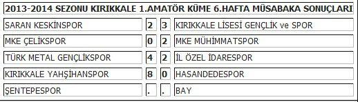 4 maç 21 gol - Kırıkkale Haber, Son Dakika Kırıkkale Haberleri