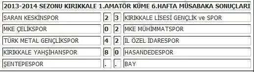 4 maç 21 gol - Kırıkkale Haber, Son Dakika Kırıkkale Haberleri 4 maç 21 gol - Kırıkkale Haber, Son Dakika Kırıkkale Haberleri