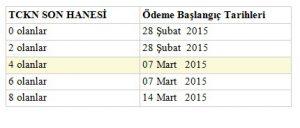 Ödemeler 14 Mart’a kadar devam edecek