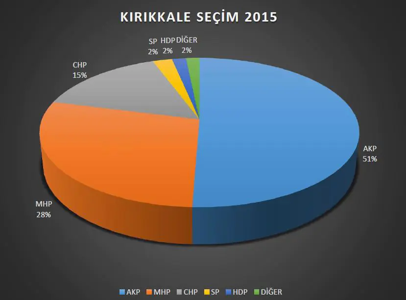 İşte partilerin seçim analizi - Kırıkkale Haber, Son Dakika Kırıkkale Haberleri
