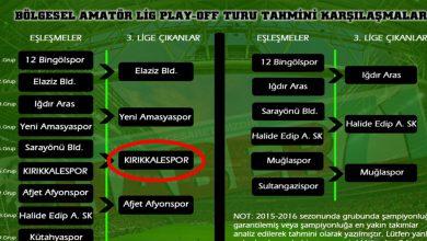BAL’da şampiyonların mücadelesi - Kırıkkale Haber, Son Dakika Kırıkkale Haberleri