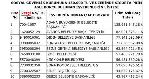 56 milyon 481bin TL borç - Kırıkkale Haber, Son Dakika Kırıkkale Haberleri