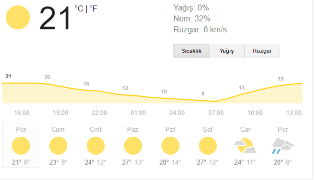 Havalar Isınıyor - Kırıkkale Haber, Son Dakika Kırıkkale Haberleri