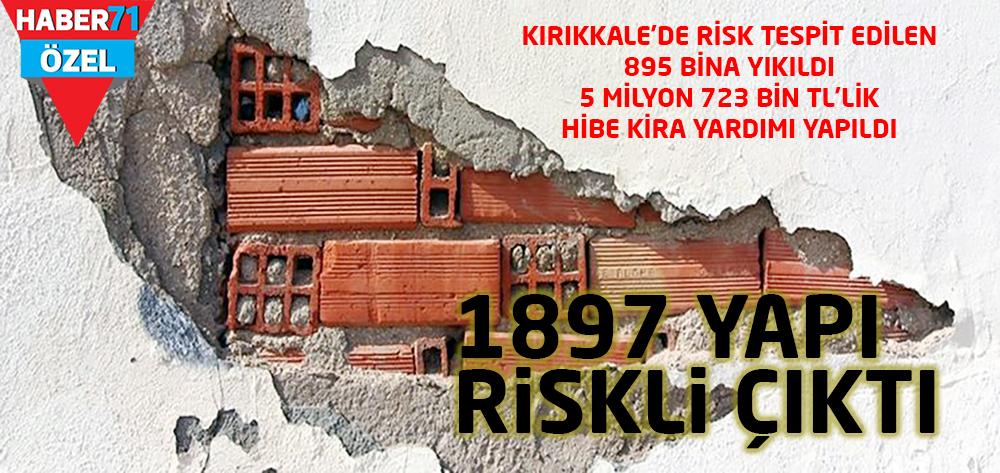 1897 Yapı riskli çıktı - Kırıkkale Haber, Son Dakika Kırıkkale Haberleri