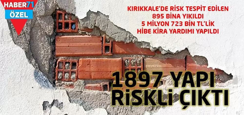 1897 Yapı riskli çıktı - Kırıkkale Haber, Son Dakika Kırıkkale Haberleri 1897 Yapı riskli çıktı - Kırıkkale Haber, Son Dakika Kırıkkale Haberleri