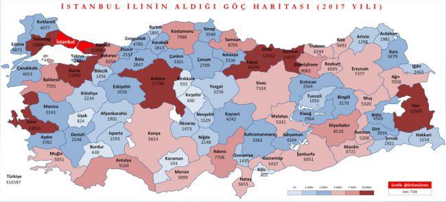 Kırıkkale’den 933 kişi İstanbul’a göç etti - Kırıkkale Haber, Son Dakika Kırıkkale Haberleri