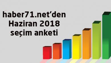 Haber71.Net’ten Yoğun Katılımlı Seçim Anketi - Kırıkkale Haber, Son Dakika Kırıkkale Haberleri