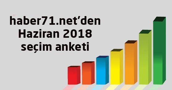 Haber71.Net’ten Yoğun Katılımlı Seçim Anketi - Kırıkkale Haber, Son Dakika Kırıkkale Haberleri