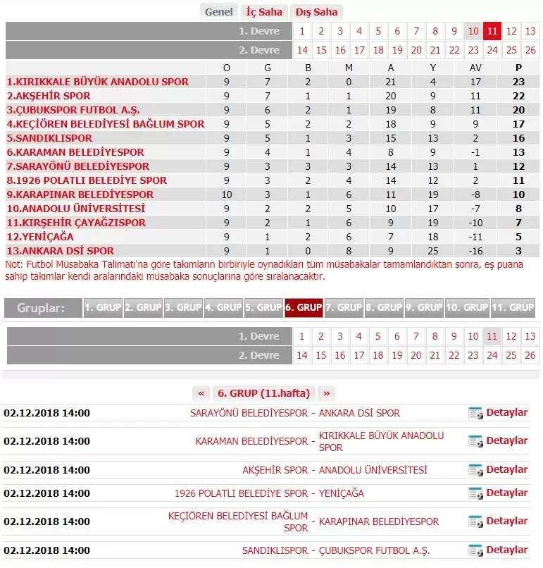 Bölgesel amatör lig, 6. Grubun lideri Kırıkkale Büyük Anadoluspor, bu hafta ligde 6. sırada bulunan Karaman Belediyespor’a misafir olacak. Lider, Karaman Belediyespor’a Misafir Olacak - Kırıkkale Haber, Son Dakika Kırıkkale Haberleri
