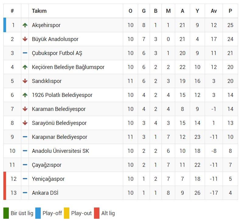 Karaman Belediyespor 0 – 0 Kırıkkale Büyük Anadoluspor - Kırıkkale Haber, Son Dakika Kırıkkale Haberleri