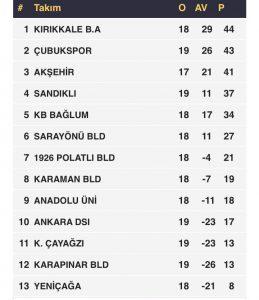 Artık her maçımız final  - Kırıkkale Haber, Son Dakika Kırıkkale Haberleri