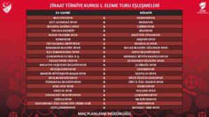 Kupa’da ilk rakibimiz Çubuk - Kırıkkale Haber, Son Dakika Kırıkkale Haberleri