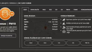 HAVAYI KİRLETEN 3 FİRMAYA CEZA - Kırıkkale Haber, Son Dakika Kırıkkale Haberleri