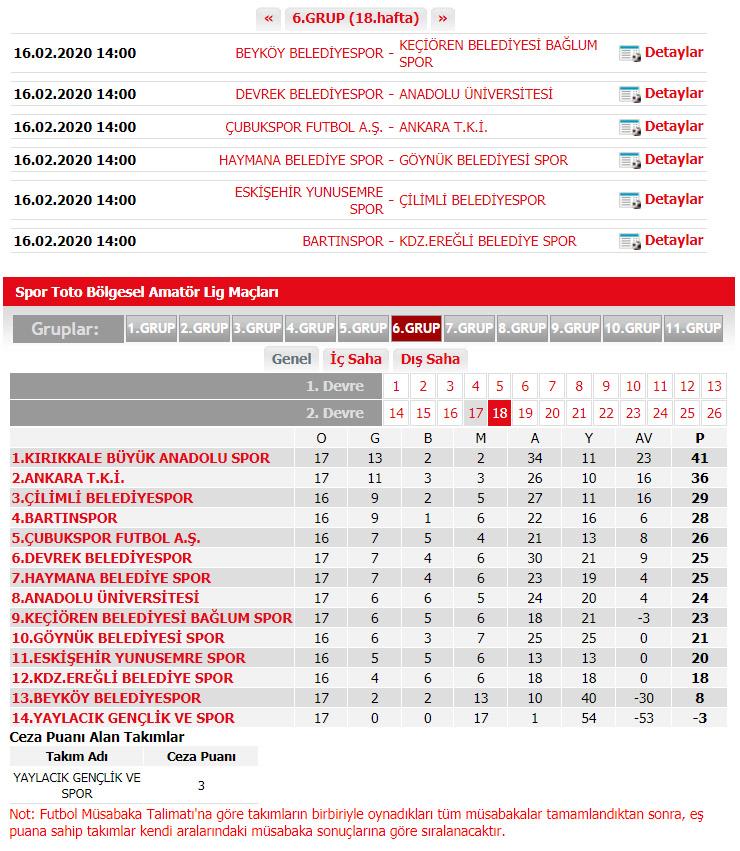 Lider Kırıkkale Büyük Anadolu Spor Hükmen Galip - Kırıkkale Haber, Son Dakika Kırıkkale Haberleri