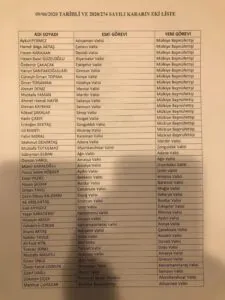 Valiler Kararnamesi Açıklandı - Kırıkkale Haber, Son Dakika Kırıkkale Haberleri Valiler Kararnamesi Açıklandı - Kırıkkale Haber, Son Dakika Kırıkkale Haberleri