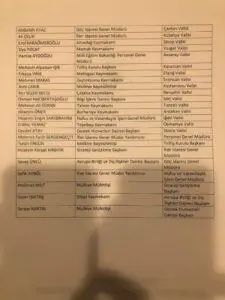 Valiler Kararnamesi A&ccedil;ıklandı - Kırıkkale Haber, Son Dakika Kırıkkale Haberleri