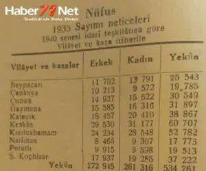 Keskin’e İhanet Edenler - Kırıkkale Haber, Son Dakika Kırıkkale Haberleri