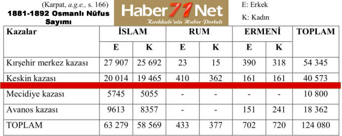 Keskin’e İhanet Edenler - Kırıkkale Haber, Son Dakika Kırıkkale Haberleri