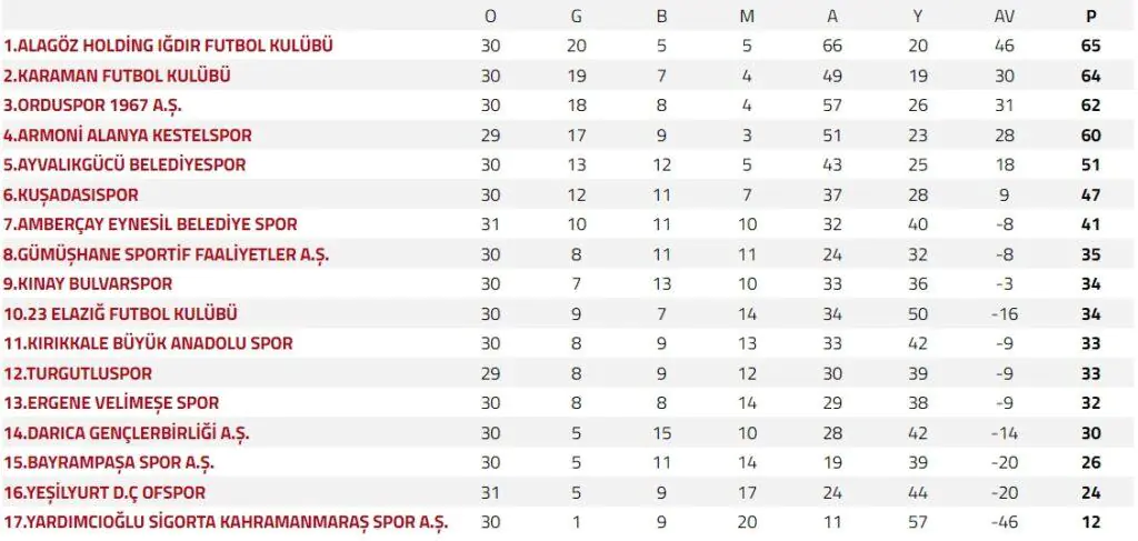 Kırıkkalespor Kritik Virajda Berabere Kaldı – Kırıkkale Haber, Son Dakika Kırıkkale Haberleri Kırıkkalespor Kritik Virajda Berabere Kaldı - Kırıkkale Haber, Son Dakika Kırıkkale Haberleri