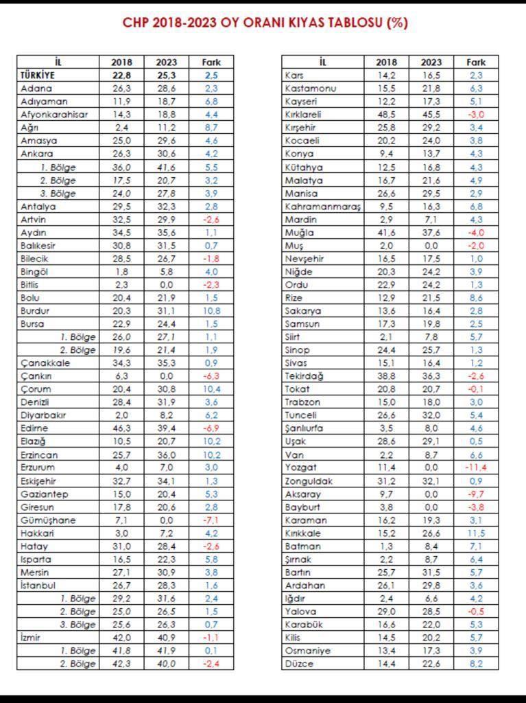 KIRIKKALE 80 İLİ GERİDE BIRAKTI - Kırıkkale Haber, Son Dakika Kırıkkale Haberleri