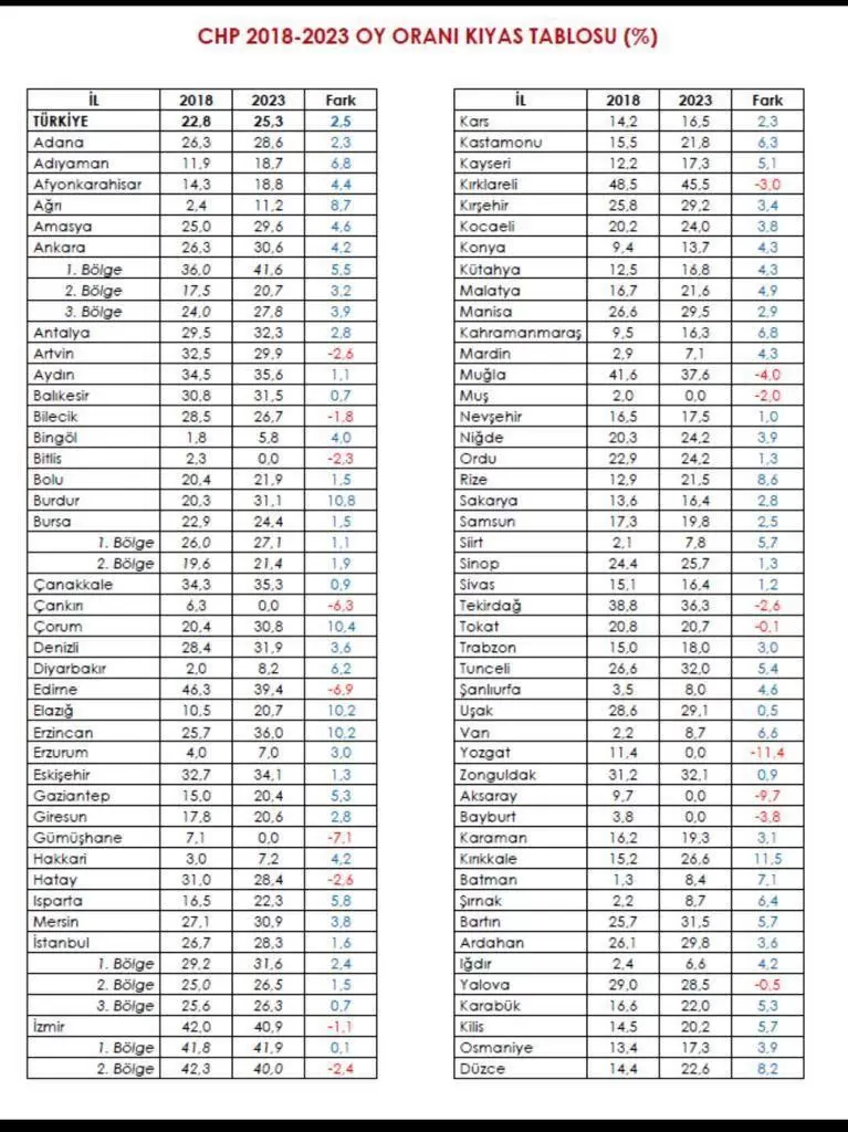 KIRIKKALE 80 İLİ GERİDE BIRAKTI – Kırıkkale Haber, Son Dakika Kırıkkale Haberleri KIRIKKALE 80 İLİ GERİDE BIRAKTI - Kırıkkale Haber, Son Dakika Kırıkkale Haberleri