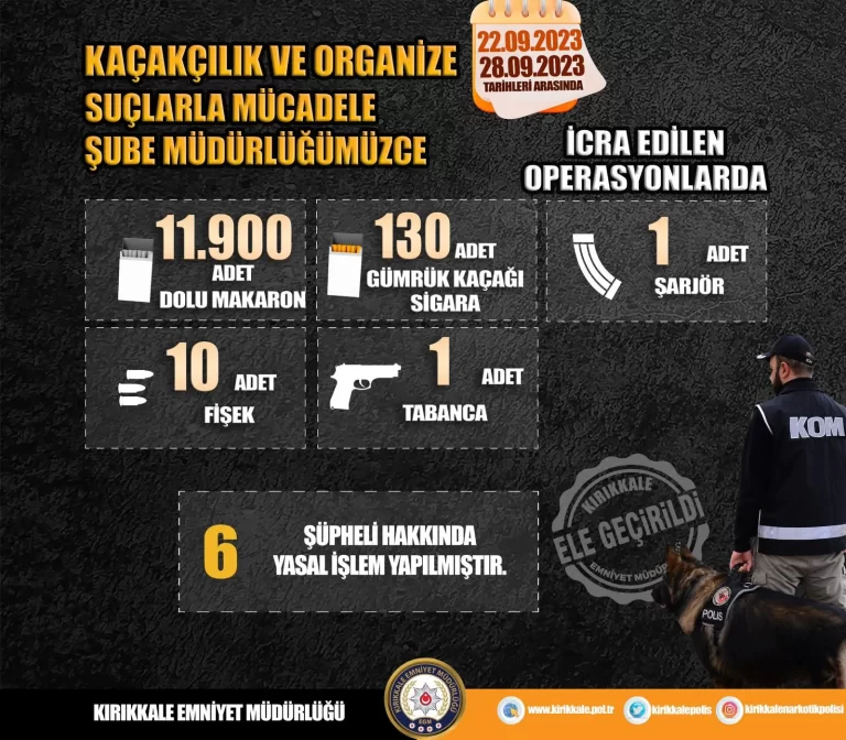 Kırıkkale Emniyet Suçlulara Göz Açtırmıyor - Kırıkkale Haber, Son Dakika Kırıkkale Haberleri