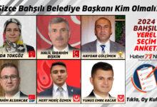 Sizce Bahşılı'nın Belediye Başkanı Kim Olmalı? - Kırıkkale Haber, Son Dakika Kırıkkale Haberleri