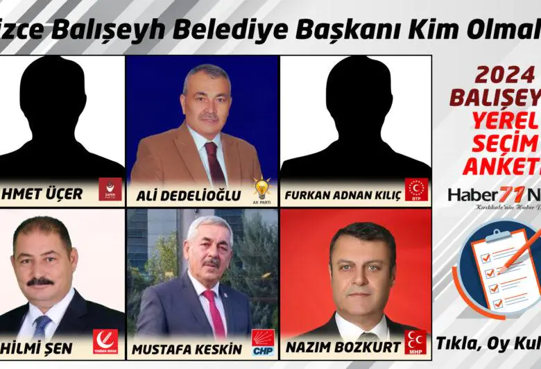 Sizce Balışeyh'in Belediye Başkanı Kim Olmalı? (Anket) - Kırıkkale Haber, Son Dakika Kırıkkale Haberleri Sizce Balışeyh'in Belediye Başkanı Kim Olmalı? (Anket) - Kırıkkale Haber, Son Dakika Kırıkkale Haberleri