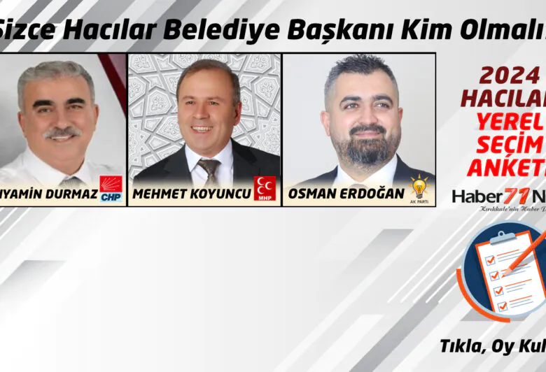 Sizce Hacılar'ın Belediye Başkanı Kim Olmalı? - Kırıkkale Haber, Son Dakika Kırıkkale Haberleri Sizce Hacılar'ın Belediye Başkanı Kim Olmalı? - Kırıkkale Haber, Son Dakika Kırıkkale Haberleri