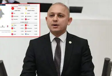 Kırıkkale'de seçimi Ahmet Önal önde götürüyor - Kırıkkale Haber, Son Dakika Kırıkkale Haberleri kirikkale’de-secimi-ahmet-onal-onde-goturuyor