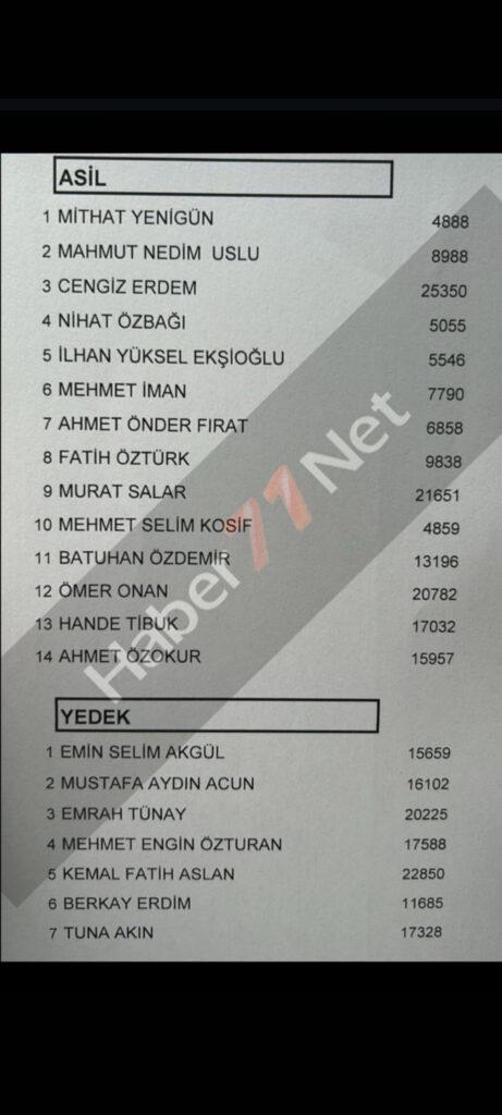 Aziz Yıldırım'ın Yönetiminde Bir Keskinli - Kırıkkale Haber, Son Dakika Kırıkkale Haberleri