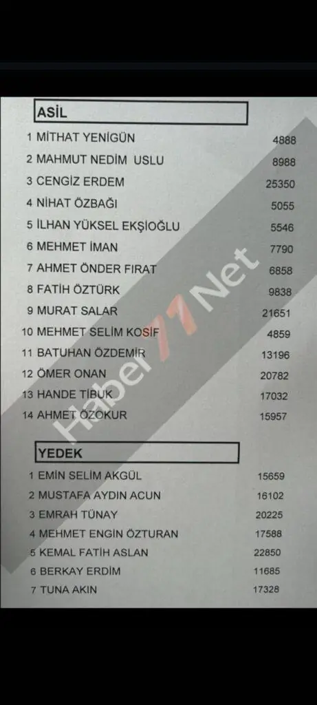 Aziz Yıldırım'ın Yönetiminde Bir Keskinli - Kırıkkale Haber, Son Dakika Kırıkkale Haberleri