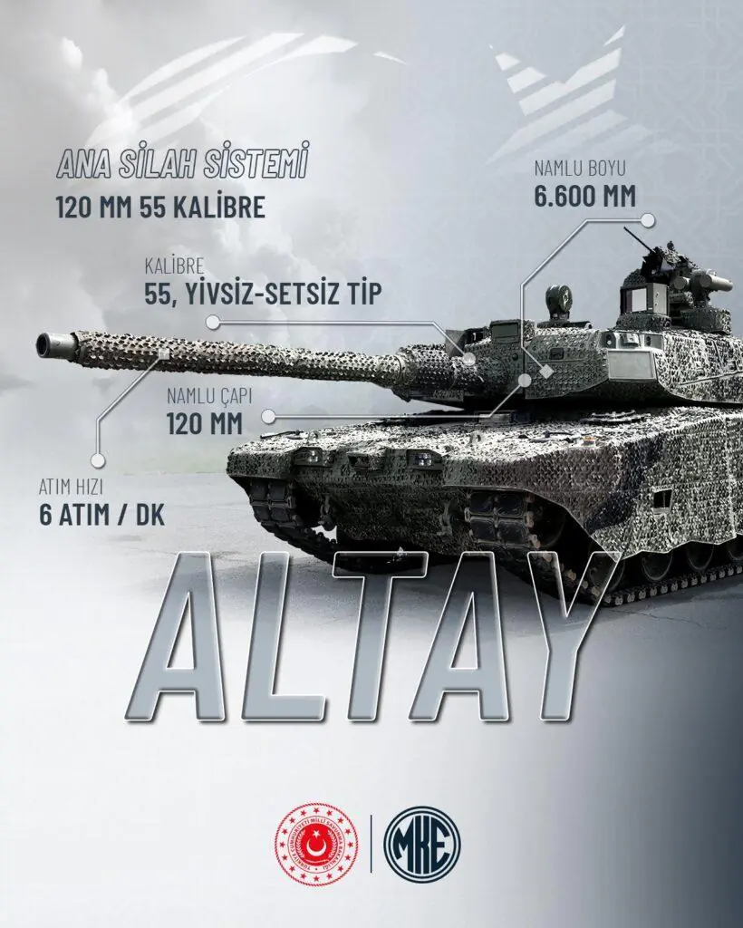 ALTAY’da Kritik Silah Sistemleri MKE’den – Kırıkkale Haber, Son Dakika Kırıkkale Haberleri ALTAY’da Kritik Silah Sistemleri MKE’den - Kırıkkale Haber, Son Dakika Kırıkkale Haberleri
