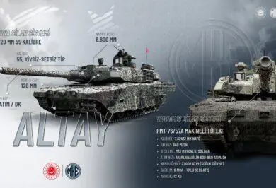 ALTAY’da Kritik Silah Sistemleri MKE’den - Kırıkkale Haber, Son Dakika Kırıkkale Haberleri