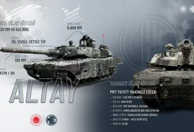 Altay'ın vuruş gücü Kırıkkale MKE'den - Kırıkkale Haber, Son Dakika Kırıkkale Haberleri Altay'ın vuruş gücü Kırıkkale MKE'den - Kırıkkale Haber, Son Dakika Kırıkkale Haberleri