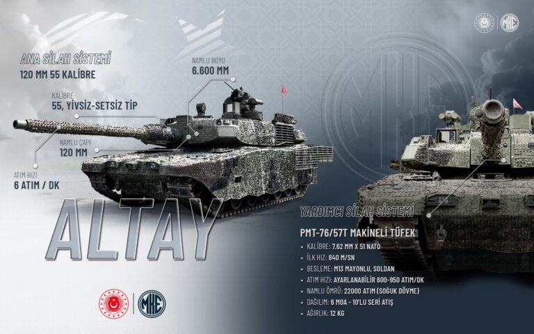 Altay'ın vuruş gücü Kırıkkale MKE'den - Kırıkkale Haber, Son Dakika Kırıkkale Haberleri