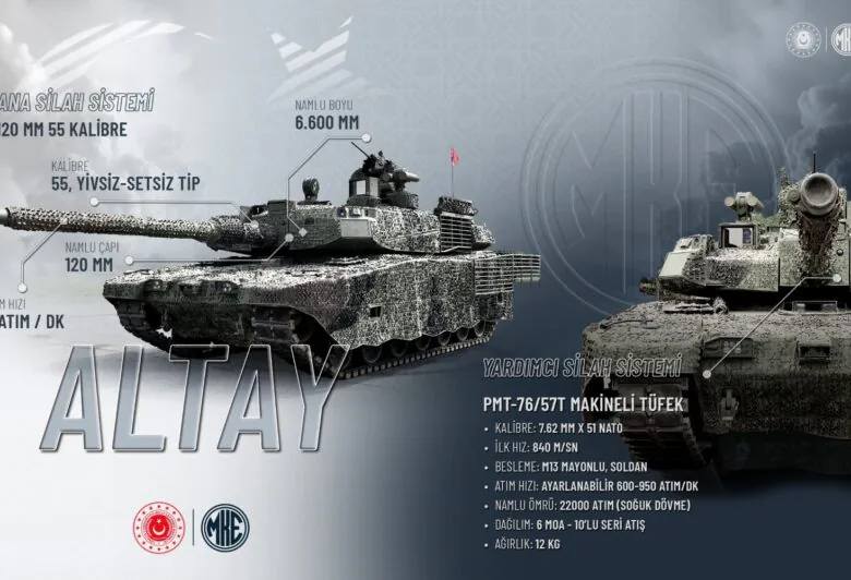 Altay'ın vuruş gücü Kırıkkale MKE'den - Kırıkkale Haber, Son Dakika Kırıkkale Haberleri Altay'ın vuruş gücü Kırıkkale MKE'den - Kırıkkale Haber, Son Dakika Kırıkkale Haberleri