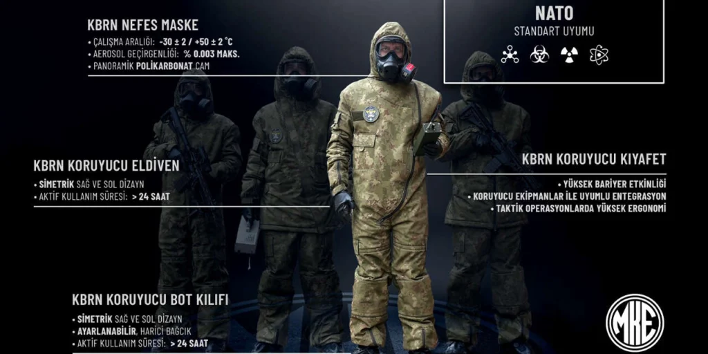 N&uuml;kleer tehditlere MKE&rsquo;den milli koruma! - Kırıkkale Haber, Son Dakika Kırıkkale Haberleri