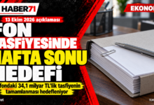 Fon tasfiyesinde 6,4 milyar TL ödendi: Kalan 49 fon için hafta sonu hedefi Fon tasfiyesinde 6,4 milyar TL ödendi: Kalan 49 fon için hafta sonu hedefi — Haber71 haber kapağı.