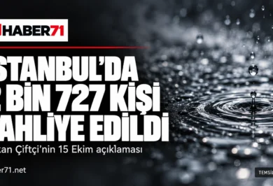 Bakan Çiftçi: İstanbul’da 2 bin 727 kişi tahliye edildi Bakan Çiftçi: İstanbul’da 2 bin 727 kişi tahliye edildi — Haber71 haber kapağı.