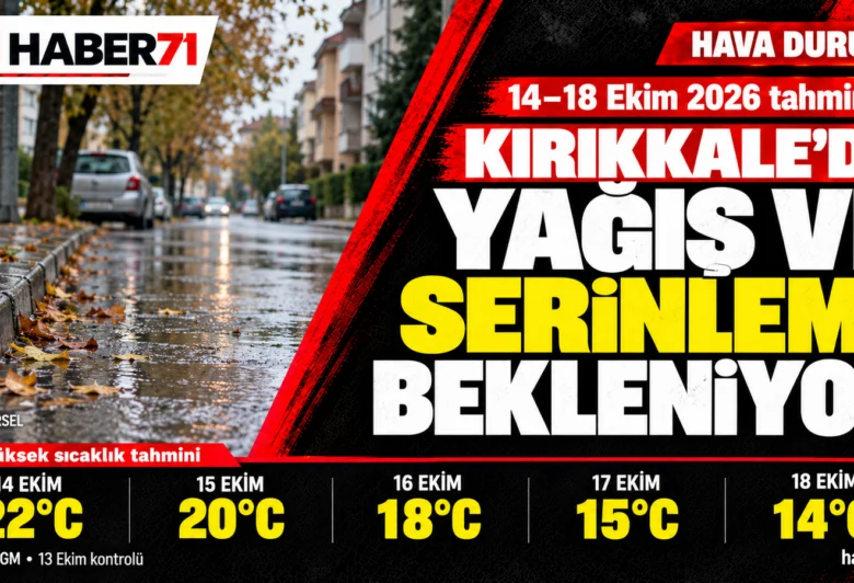 Kırıkkale’de beş gün yağış bekleniyor: Pazar en yüksek 14 derece — Haber71 kapağı Kırıkkale’de 14–18 Ekim 2026 için yağış ve serinleme beklentisini, günlük en yüksek sıcaklıkları 22, 20, 18, 15 ve 14 derece olarak gösteren Haber71 kapağı
