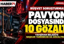 Kırıkkale pavyon soruşturması — Haber71 yatay kapak Kırıkkale’de pavyonla bağlantılı rüşvet soruşturmasında 10 kişinin gözaltına alınmasını konu alan Haber71 temsili haber tasarımı