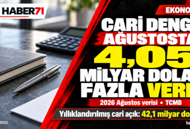 TCMB Ağustos 2026 cari denge verilerini konu alan Haber71 kapağı; aylık fazla 4,05 milyar dolar, yıllıklandırılmış açık 42,1 milyar dolar