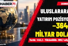 Ağustos 2026 uluslararası yatırım pozisyonu Türkiye’nin net uluslararası yatırım pozisyonu eksi 364,5 milyar dolar — Haber71 kapağı